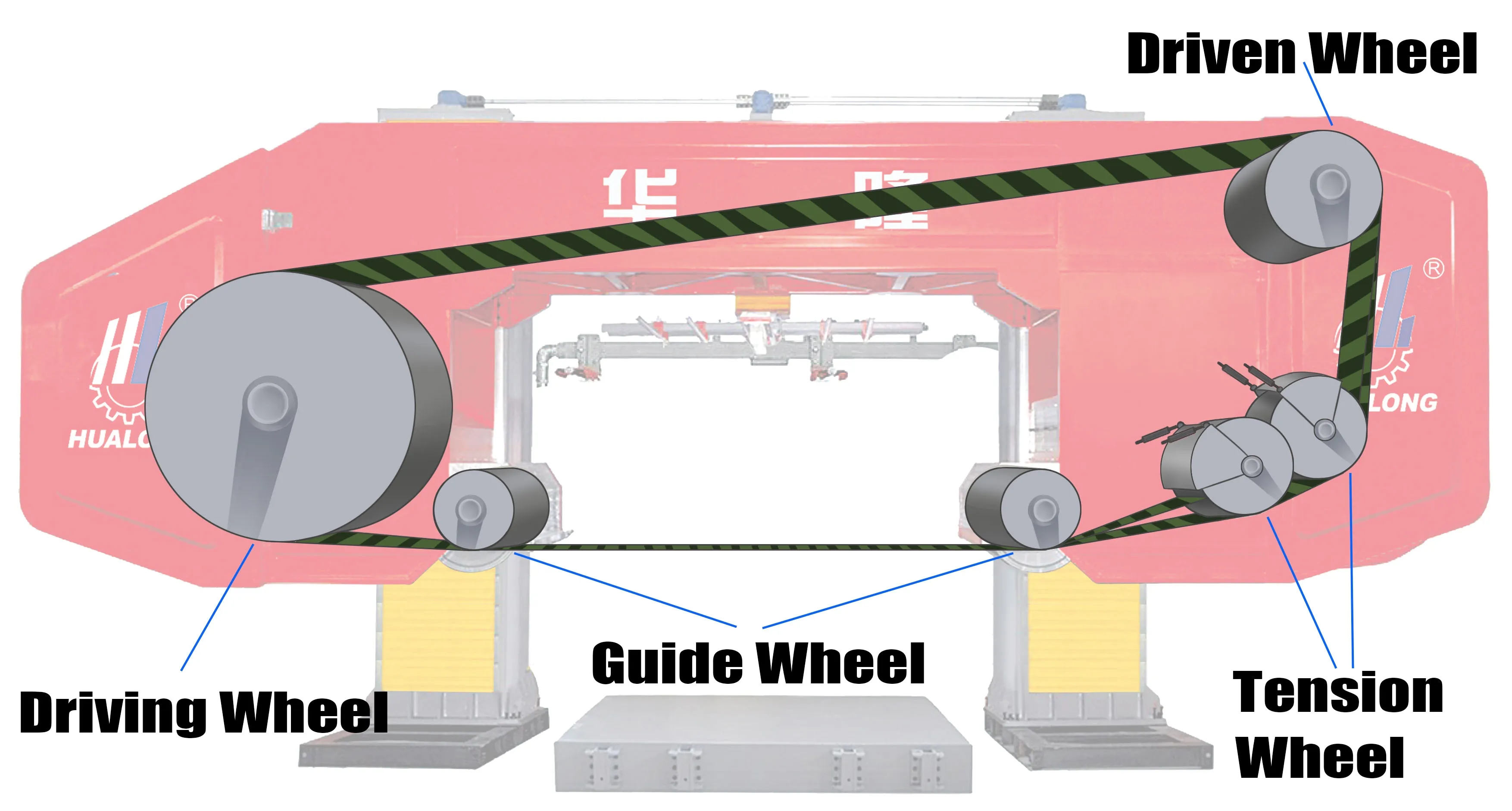 marble wire saw cutting machine